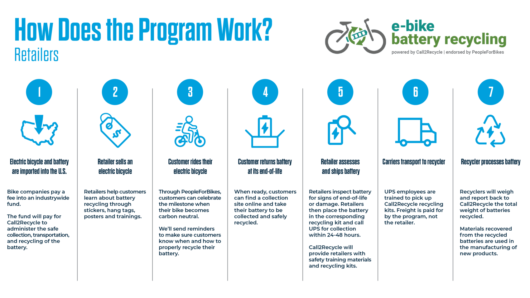 Guide for e-bike Battery Recycling Program